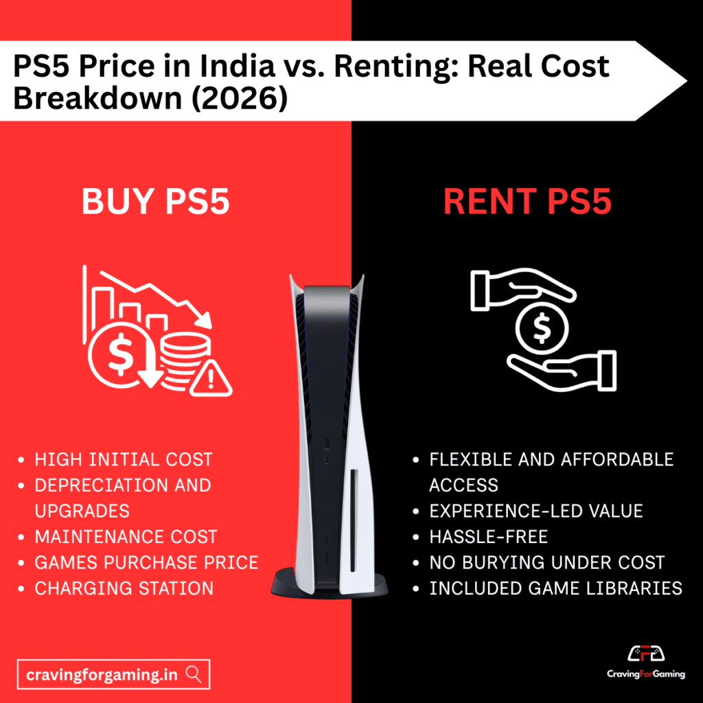PS5 Price Hike Alert: Rent at 149/Day Instead of Buying!
